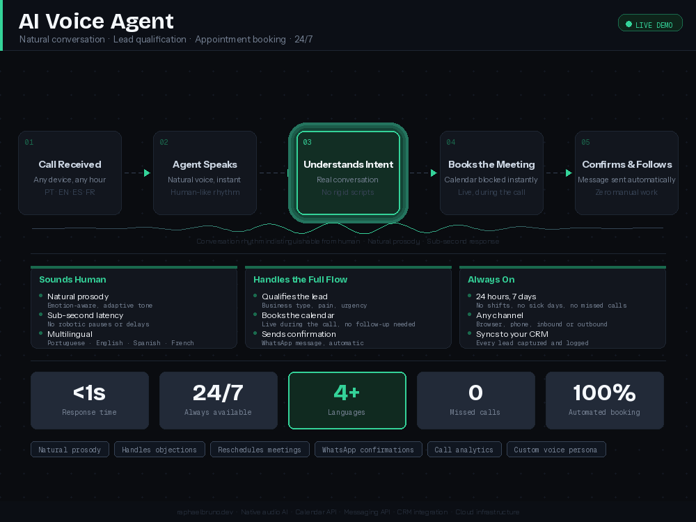 AI Voice Agent System